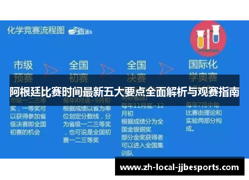 阿根廷比赛时间最新五大要点全面解析与观赛指南