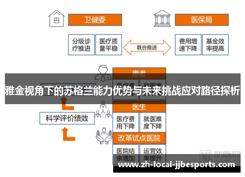 雅金视角下的苏格兰能力优势与未来挑战应对路径探析